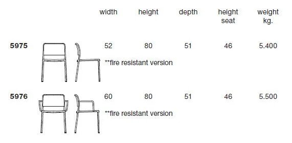 Audrey Chair by Kartell Furniture Chairs